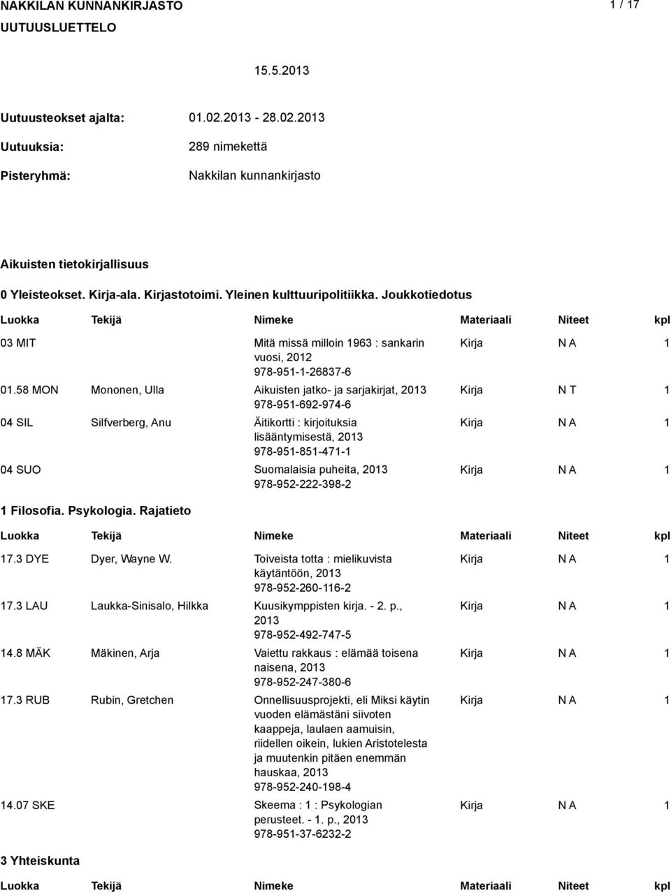 58 MON Mononen, Ulla Aikuisten jatko- ja sarjakirjat, 03 N T 978-95-69-974-6 04 SIL Silfverberg, Anu Äitikortti : kirjoituksia lisääntymisestä, 03 978-95-85-47- 04 SUO Suomalaisia puheita, 03