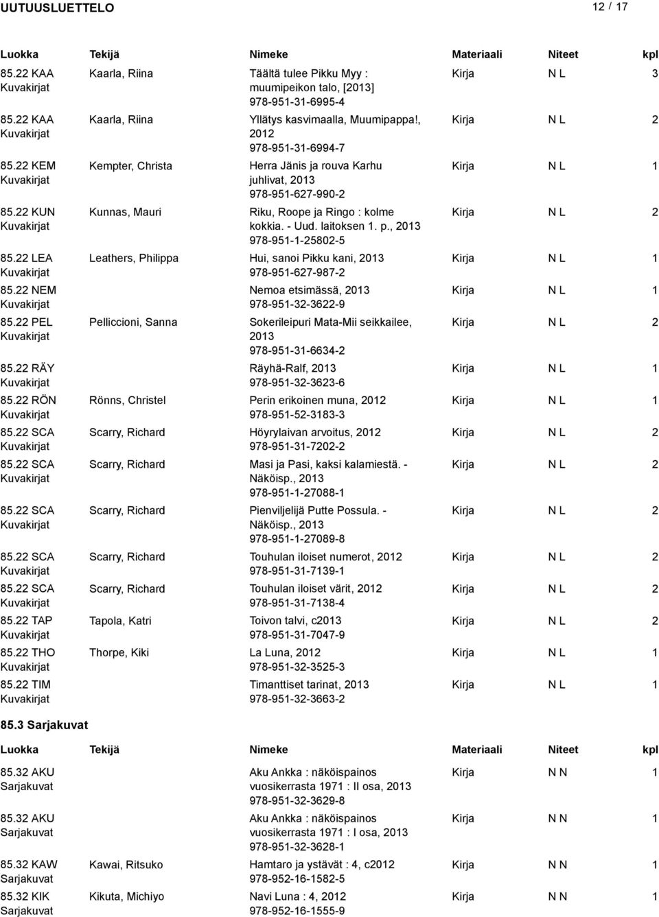 , 0 978-95-3-6994-7 Kempter, Christa Herra Jänis ja rouva Karhu juhlivat, 03 978-95-67-990- Kunnas, Mauri Riku, Roope ja Ringo : kolme kokkia. - Uud. laitoksen. p.