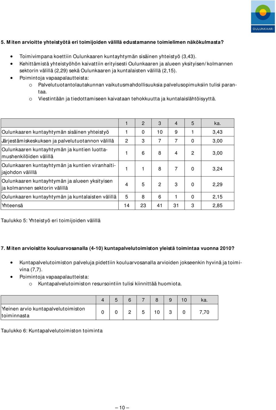 Poimintoja vapaapalautteista: o Palvelutuotantolautakunnan vaikutusmahdollisuuksia palvelusopimuksiin tulisi parantaa. o Viestintään ja tiedottamiseen kaivataan tehokkuutta ja kuntalaislähtöisyyttä.