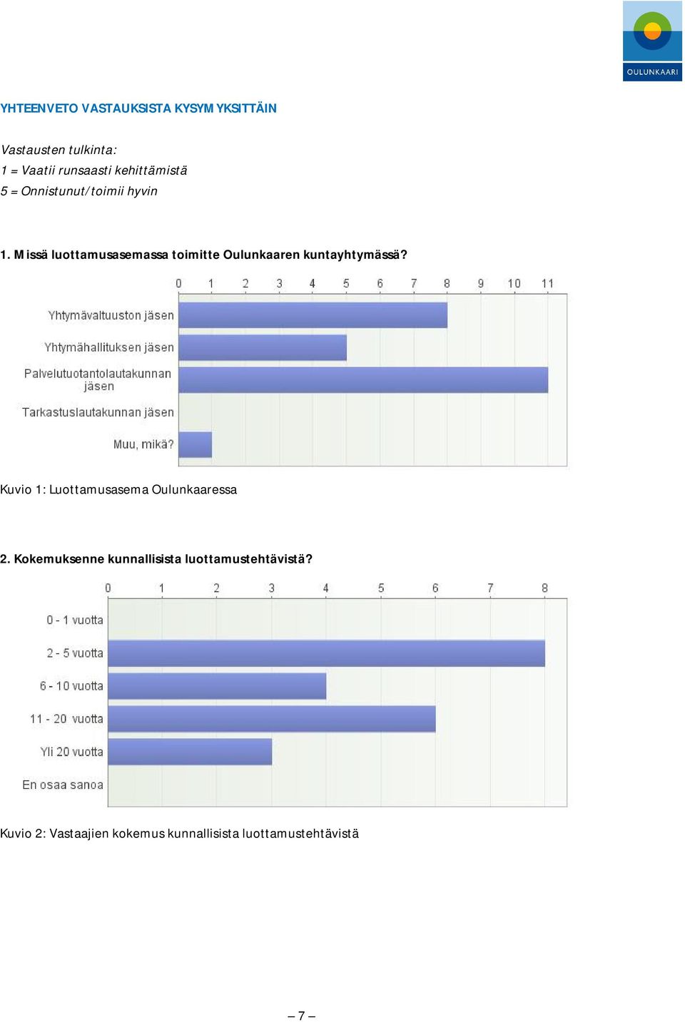 Missä luottamusasemassa toimitte Oulunkaaren kuntayhtymässä?