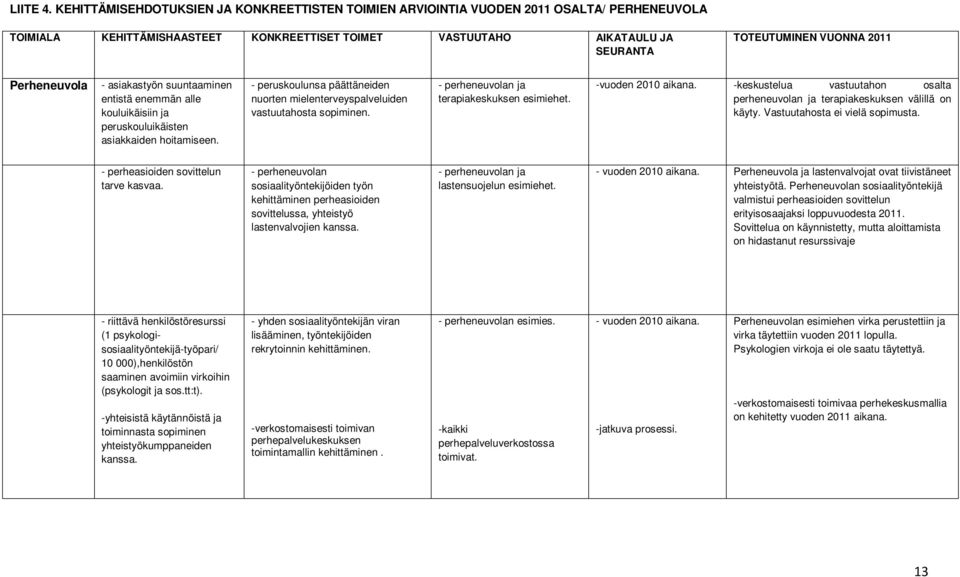 Perheneuvola - asiakastyön suuntaaminen entistä enemmän alle kouluikäisiin ja peruskouluikäisten asiakkaiden hoitamiseen.