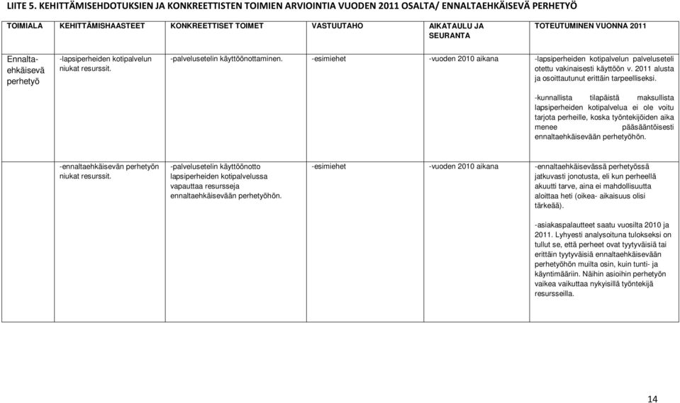 VUONNA 2011 Ennaltaehkäisevä perhetyö -lapsiperheiden kotipalvelun niukat resurssit. -palvelusetelin käyttöönottaminen.