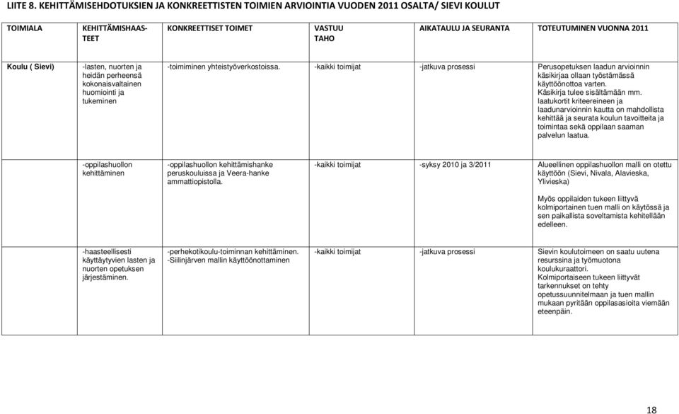 2011 Koulu ( Sievi) -lasten, nuorten ja heidän perheensä kokonaisvaltainen huomiointi ja tukeminen -toimiminen yhteistyöverkostoissa.