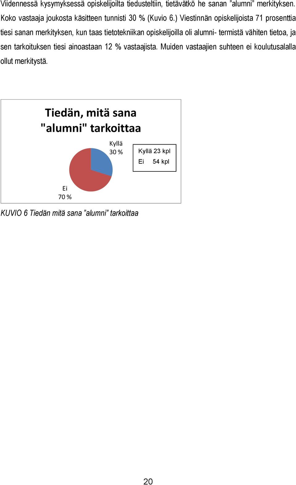 ) Viestinnän opiskelijoista 71 prosenttia tiesi sanan merkityksen, kun taas tietotekniikan opiskelijoilla oli alumni- termistä