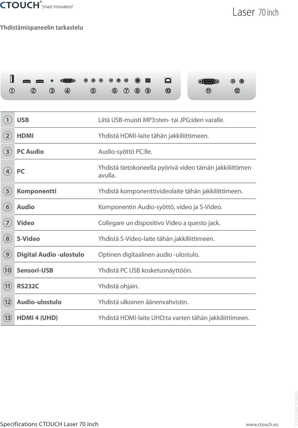 6 Audio Komponentin Audio-syöttö, video ja S-Video. 7 Video Collegare un dispositivo Video a questo jack. 8 S-Video Yhdistä S-Video-laite tähän jakkiliittimeen.