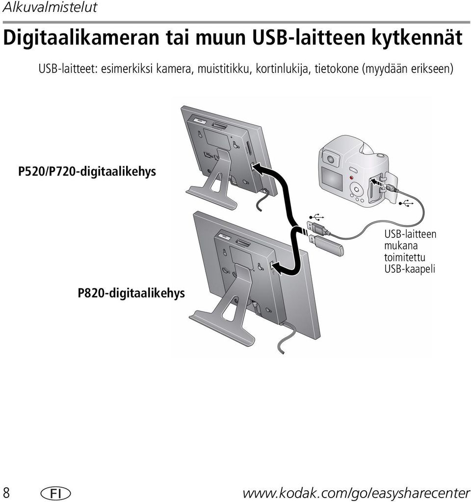 tietokone (myydään erikseen) P520/P720-digitaalikehys