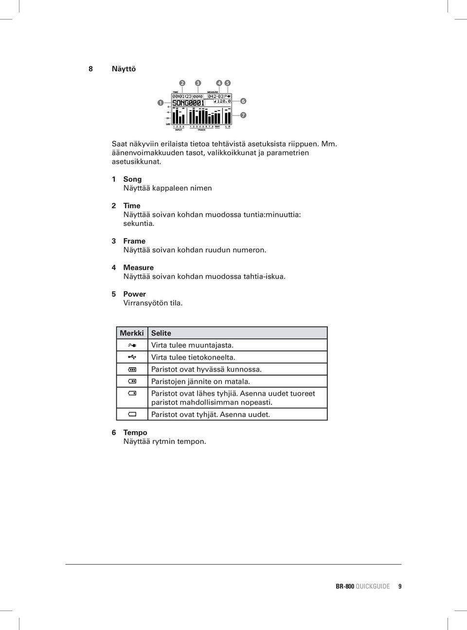 4 Measure Näyttää soivan kohdan muodossa tahtia-iskua. 5 Power Virransyötön tila. Merkki Selite Virta tulee muuntajasta. Virta tulee tietokoneelta.