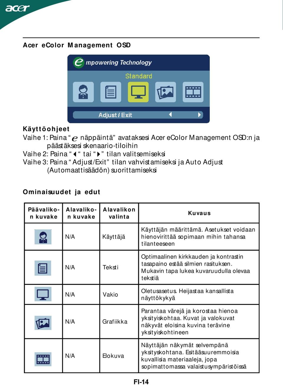 määrittämä. Asetukset voidaan hienovirittää sopimaan mihin tahansa tilanteeseen N/A Teksti Optimaalinen kirkkauden ja kontrastin tasapaino estää silmien rasituksen.