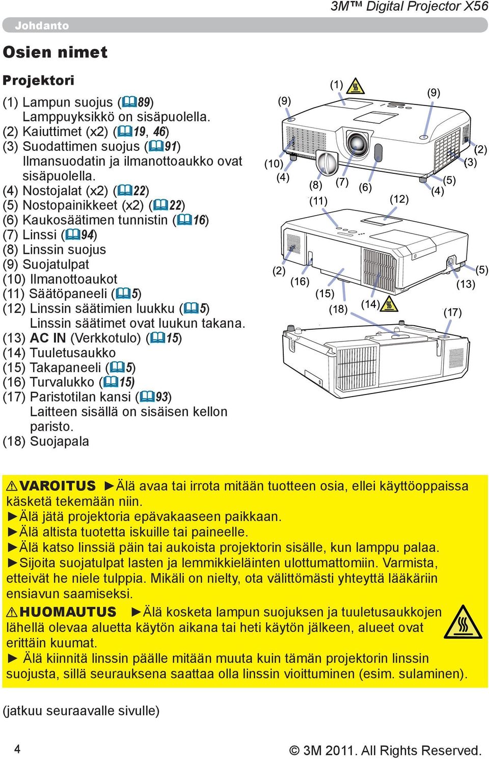 (4) Nostojalat (x2) ( 22) (5) Nostopainikkeet (x2) ( 22) (6) Kaukosäätimen tunnistin ( 16) (7) Linssi ( 94) (8) Linssin suojus (9) Suojatulpat (10) Ilmanottoaukot (11) Säätöpaneeli ( 5) (12) Linssin