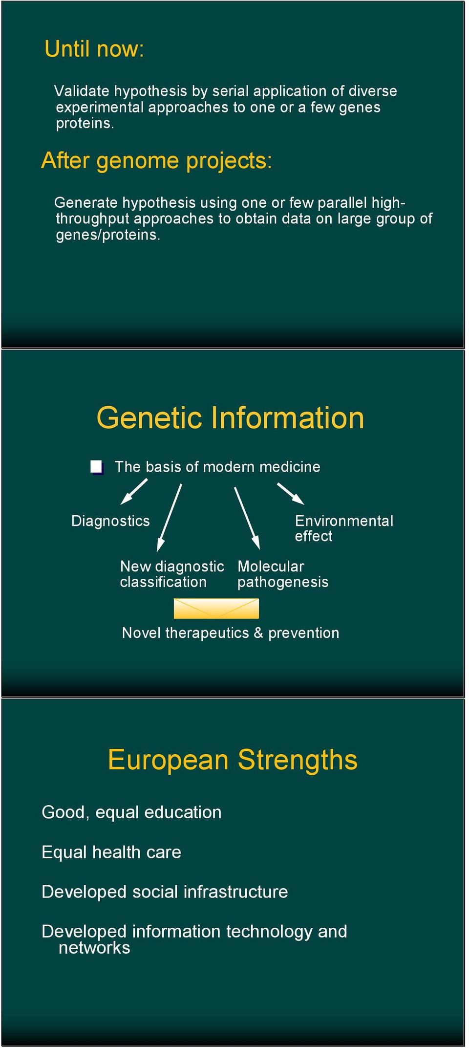 genes/proteins.