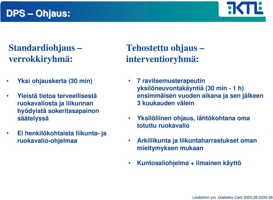 yksilöneuvontakäyntiä (30 min - 1 h) ensimmäisen vuoden aikana ja sen jälkeen 3 kuukauden välein Yksilöllinen ohjaus, lähtökohtana oma totuttu