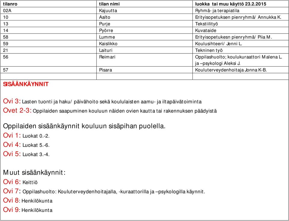 ja psykologi Aleksi J. 57 Pisara Kouluterveydenhoitaja Jonna K-B.