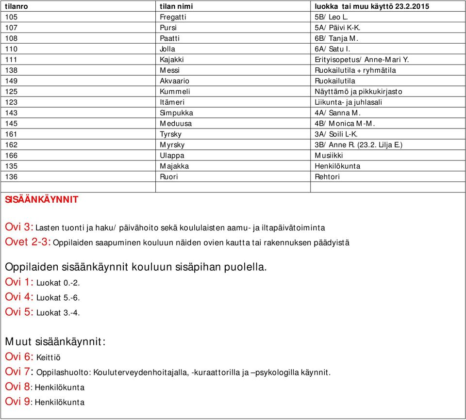 161 Tyrsky 3A/ Soili L-K. 162 Myrsky 3B/ Anne R. (23.2. Lilja E.