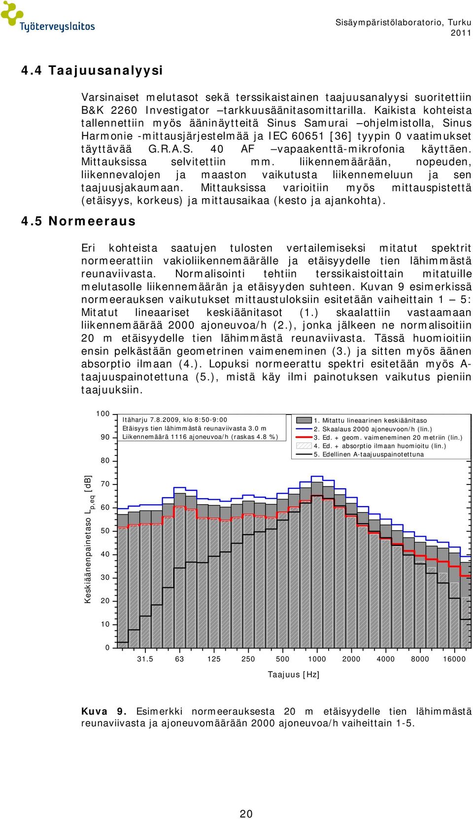 Mittauksissa selvitettiin mm. liikennemäärään, nopeuden, liikennevalojen ja maaston vaikutusta liikennemeluun ja sen taajuusjakaumaan.