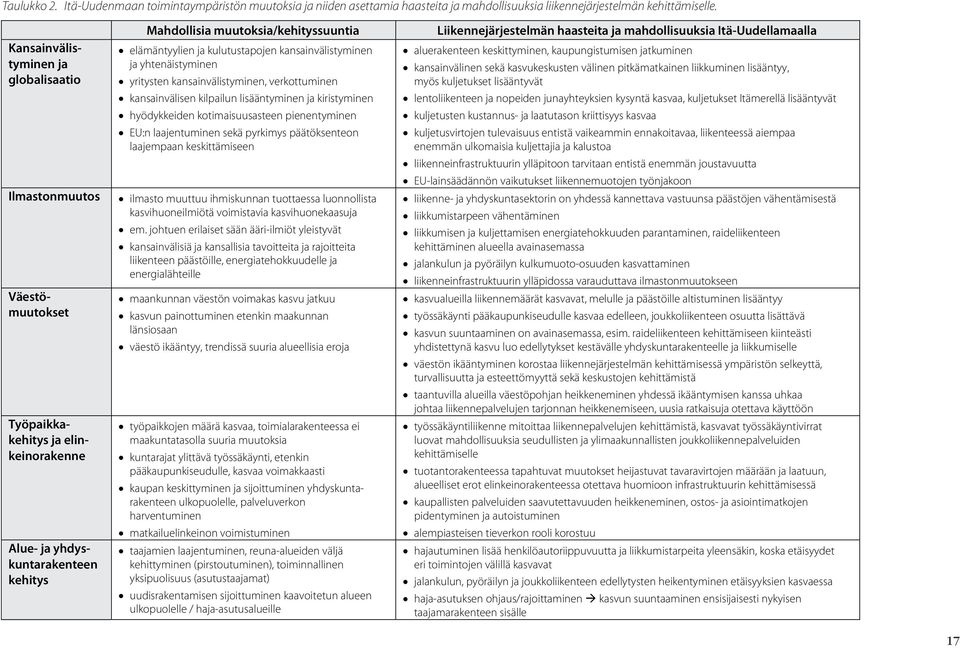 kulutustapojen kansainvälistyminen ja yhtenäistyminen yritysten kansainvälistyminen, verkottuminen kansainvälisen kilpailun lisääntyminen ja kiristyminen hyödykkeiden kotimaisuusasteen pienentyminen