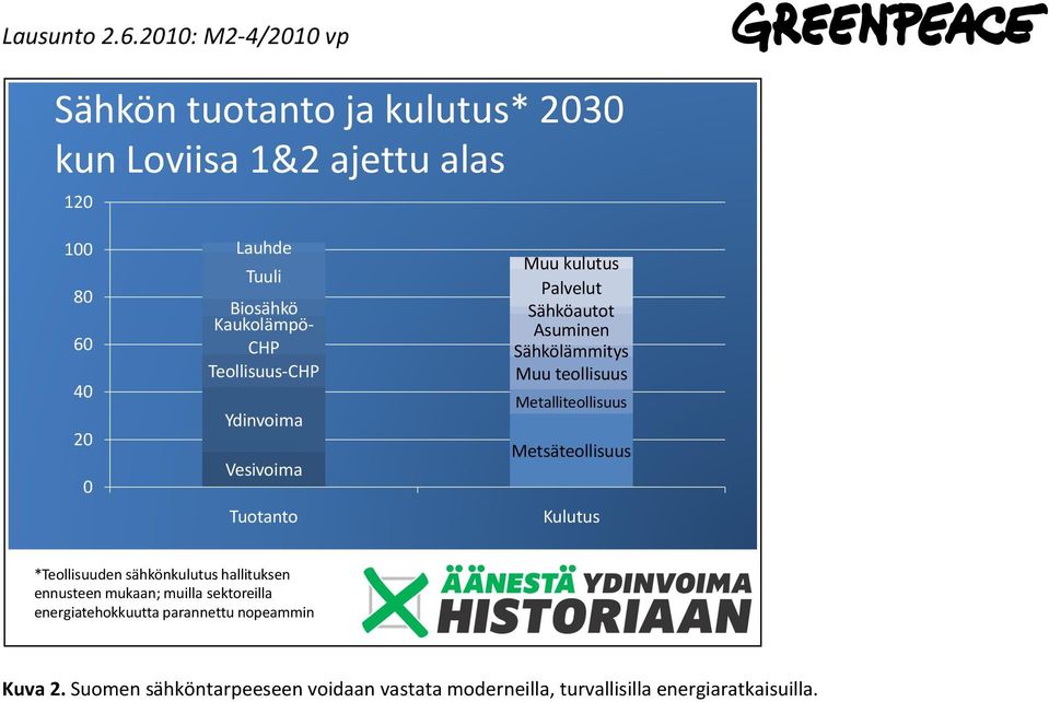 Metalliteollisuus Metsäteollisuus Kulutus *Teollisuuden sähkönkulutus hallituksen ennusteen mukaan; muilla sektoreilla