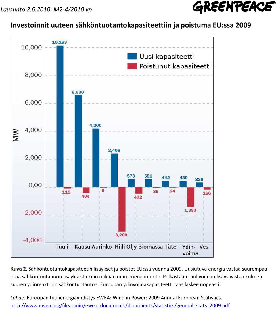 Uusiutuva energia vastaa suurempaa osaa sähköntuotannon lisäyksestä kuin mikään muu energiamuoto.