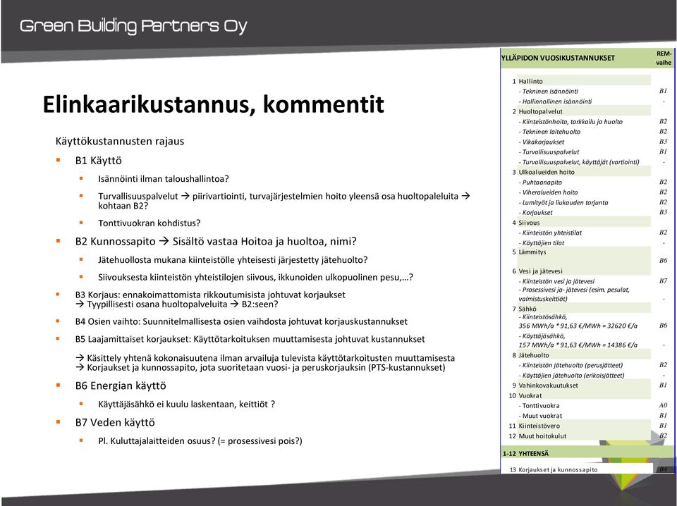 Jätehuollosta mukana kiinteistölle yhteisesti järjestetty jätehuolto? Siivouksesta kiinteistön yhteistilojen siivous, ikkunoiden ulkopuolinen pesu,?