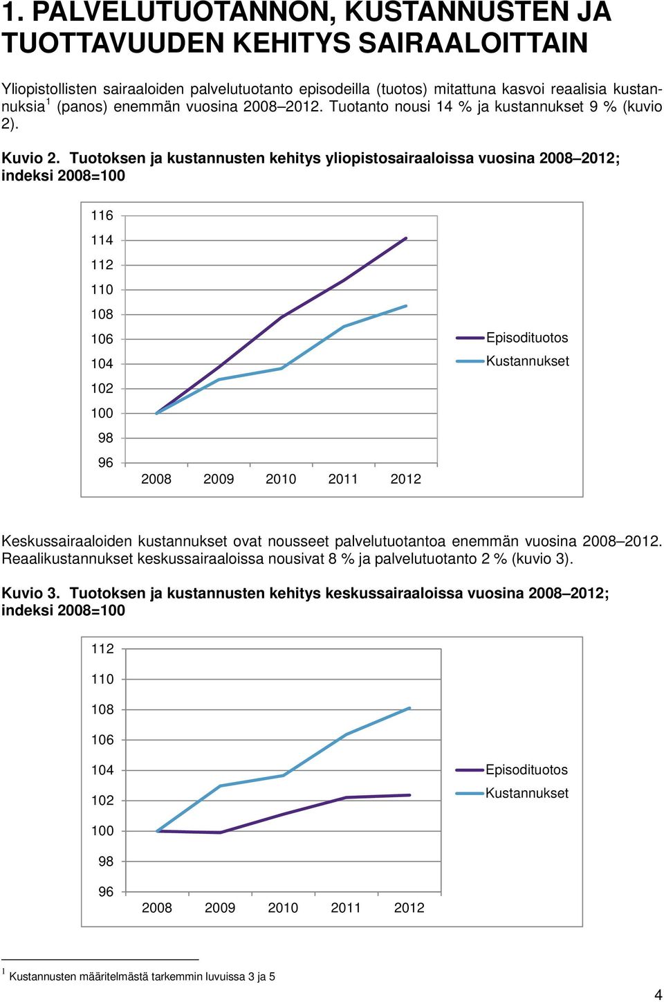 Tuotoksen ja kustannusten kehitys yliopistosairaaloissa vuosina 2008 2012; indeksi 2008=100 116 114 112 110 108 106 104 102 100 98 96 2008 2009 2010 2011 2012 Episodituotos Kustannukset