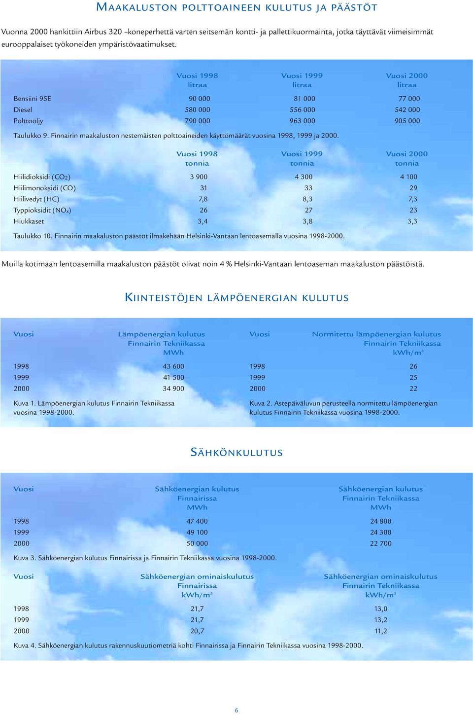 Finnairin maakaluston nestemäisten polttoaineiden käyttömäärät vuosina 1998, 1999 ja 2000.