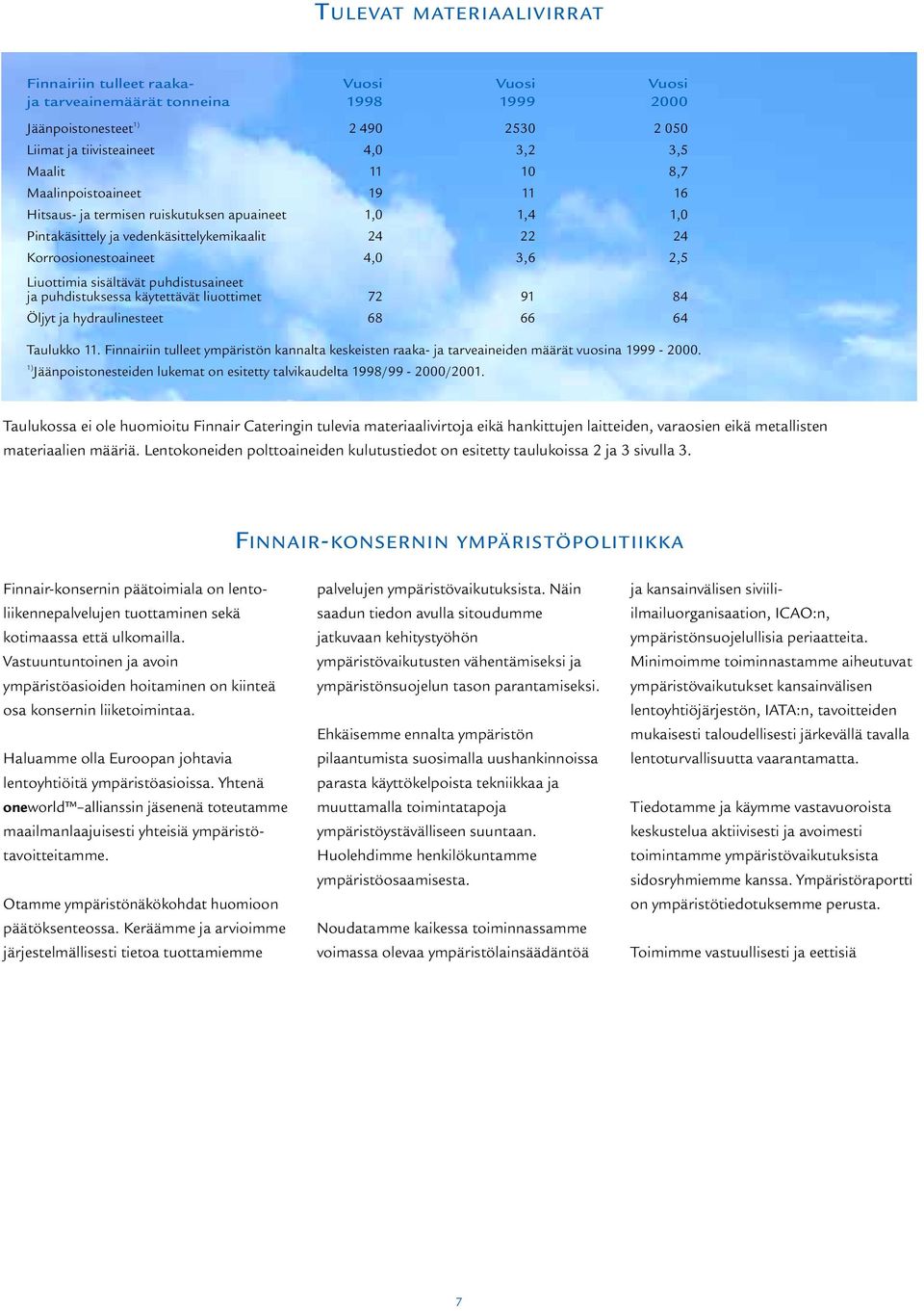 puhdistusaineet ja puhdistuksessa käytettävät liuottimet 72 9184 Öljyt ja hydraulinesteet 68 66 64 Taulukko 11.