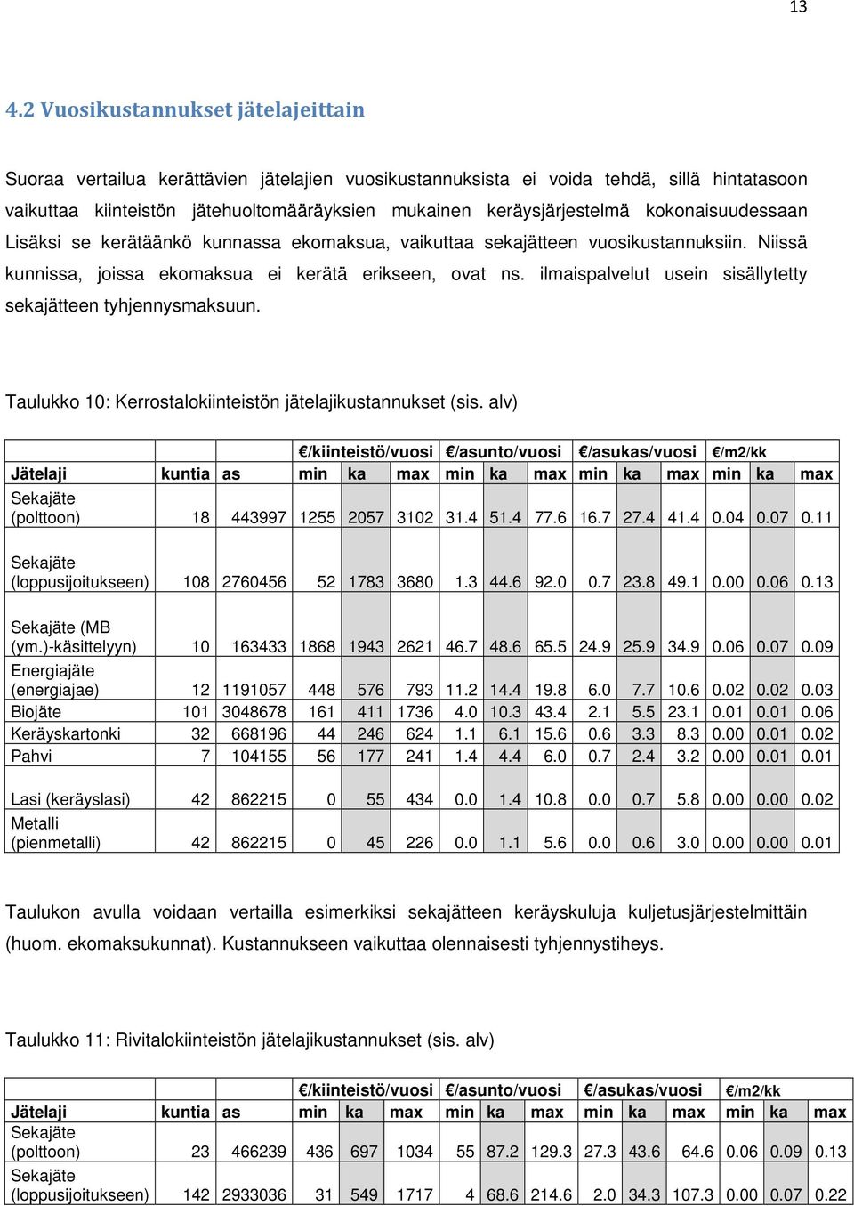 ilmaispalvelut usein sisällytetty sekajätteen tyhjennysmaksuun. Taulukko 10: Kerrostalokiinteistön jätelajikustannukset (sis.