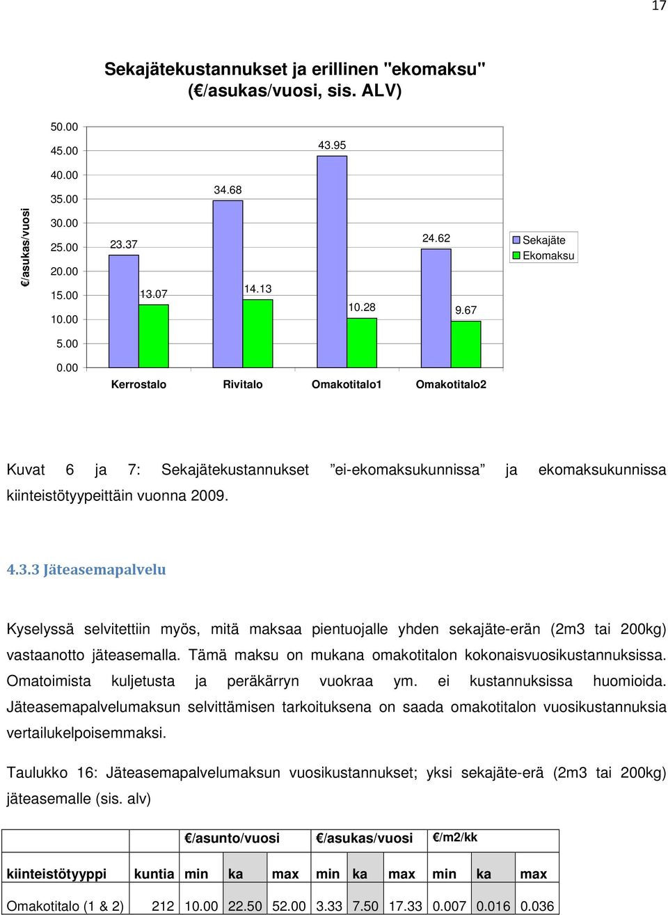 3 Jäteasemapalvelu Kyselyssä selvitettiin myös, mitä maksaa pientuojalle yhden sekajäte-erän (2m3 tai 200kg) vastaanotto jäteasemalla. Tämä maksu on mukana omakotitalon kokonaisvuosikustannuksissa.