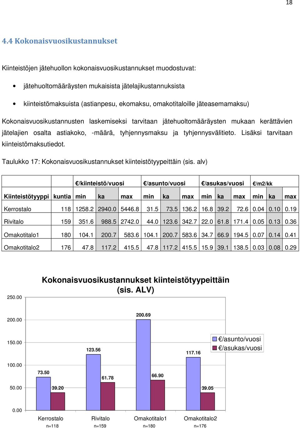 Lisäksi tarvitaan kiinteistömaksutiedot. Taulukko 17: Kokonaisvuosikustannukset kiinteistötyypeittäin (sis.