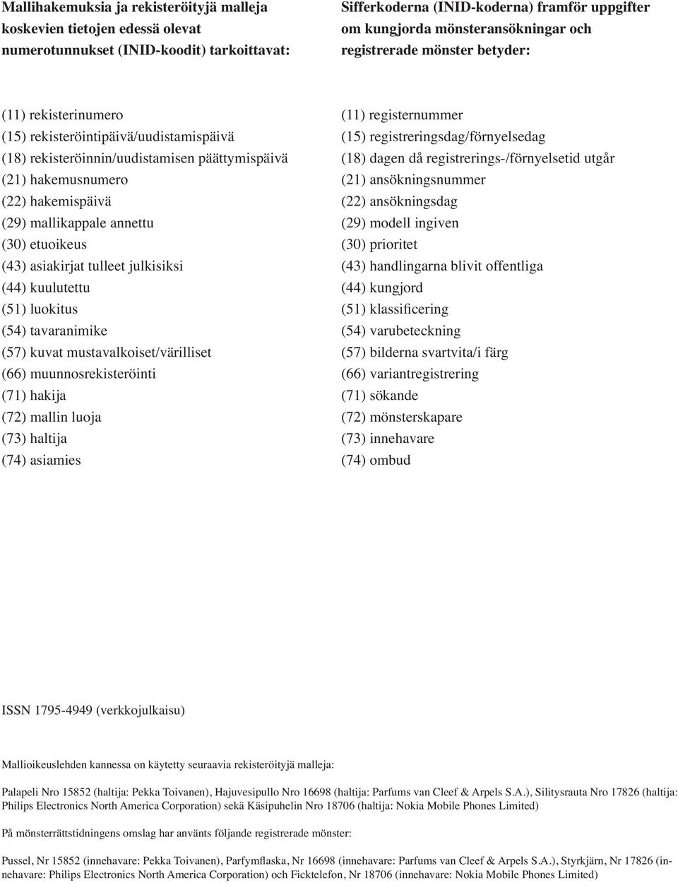 (18) dagen då registrerings-/förnyelsetid utgår (21) hakemusnumero (21) ansökningsnummer (22) hakemispäivä (22) ansökningsdag (29) mallikappale annettu (29) modell ingiven (30) etuoikeus (30)