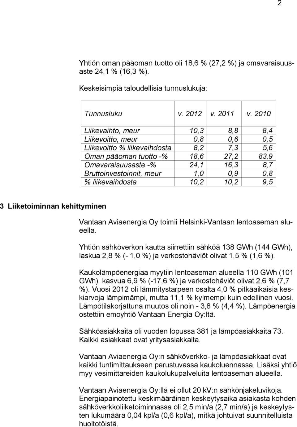 meur 1,0 0,9 0,8 % liikevaihdosta 10,2 10,2 9,5 3 Liiketoiminnan kehittyminen Vantaan Aviaenergia Oy toimii Helsinki-Vantaan lentoaseman alueella.