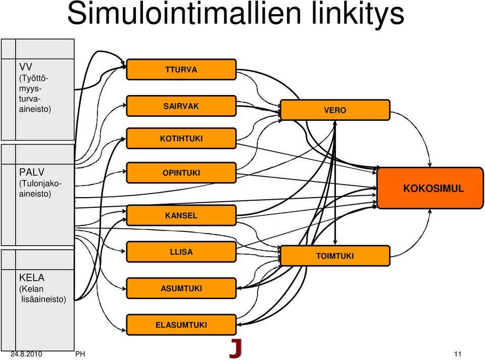 KOTIHTUKI PALV (Tulonjakoaineisto) OPINTUKI KOKOSIMUL