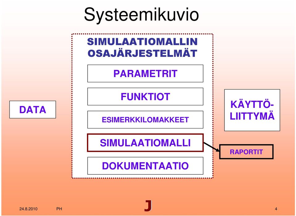 ESIMERKKILOMAKKEET SIMULAATIOMALLI