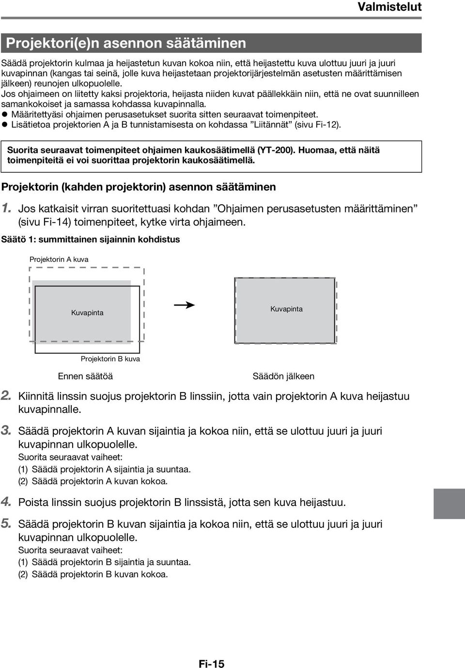 Jos ohjaimeen on liitetty kaksi projektoria, heijasta niiden kuvat päällekkäin niin, että ne ovat suunnilleen samankokoiset ja samassa kohdassa kuvapinnalla.