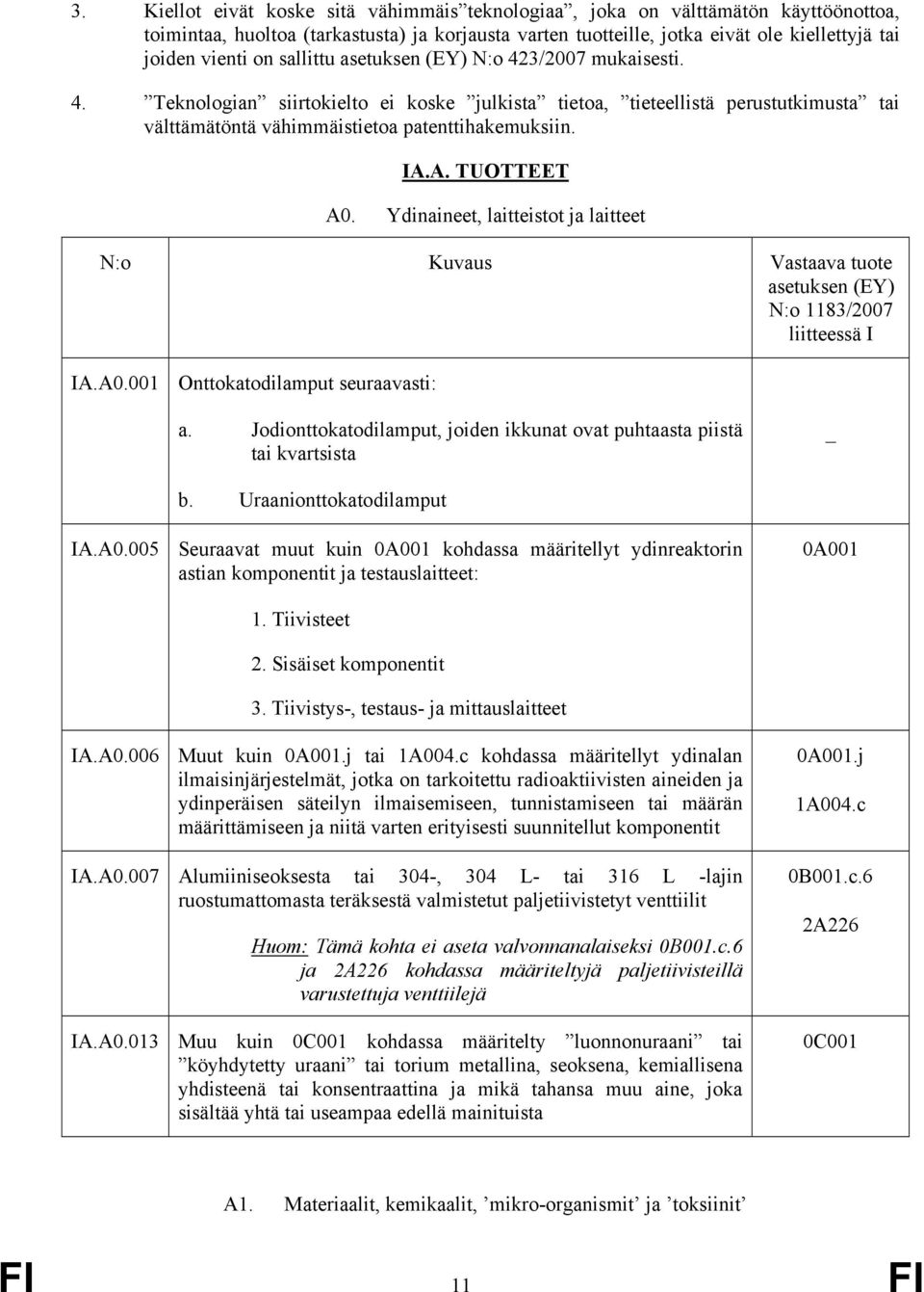 Ydinaineet, laitteistot ja laitteet N:o Kuvaus Vastaava tuote IA.A0.001 Onttokatodilamput seuraavasti: a. Jodionttokatodilamput, joiden ikkunat ovat puhtaasta piistä tai kvartsista _ b.