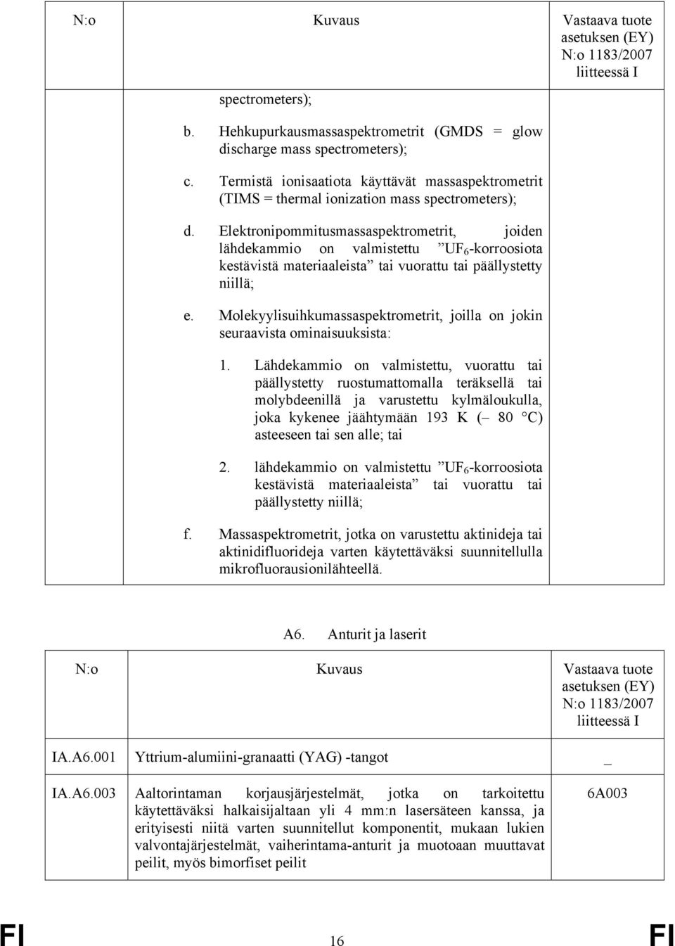 Elektronipommitusmassaspektrometrit, joiden lähdekammio on valmistettu UF 6 -korroosiota kestävistä materiaaleista tai vuorattu tai päällystetty niillä; e.