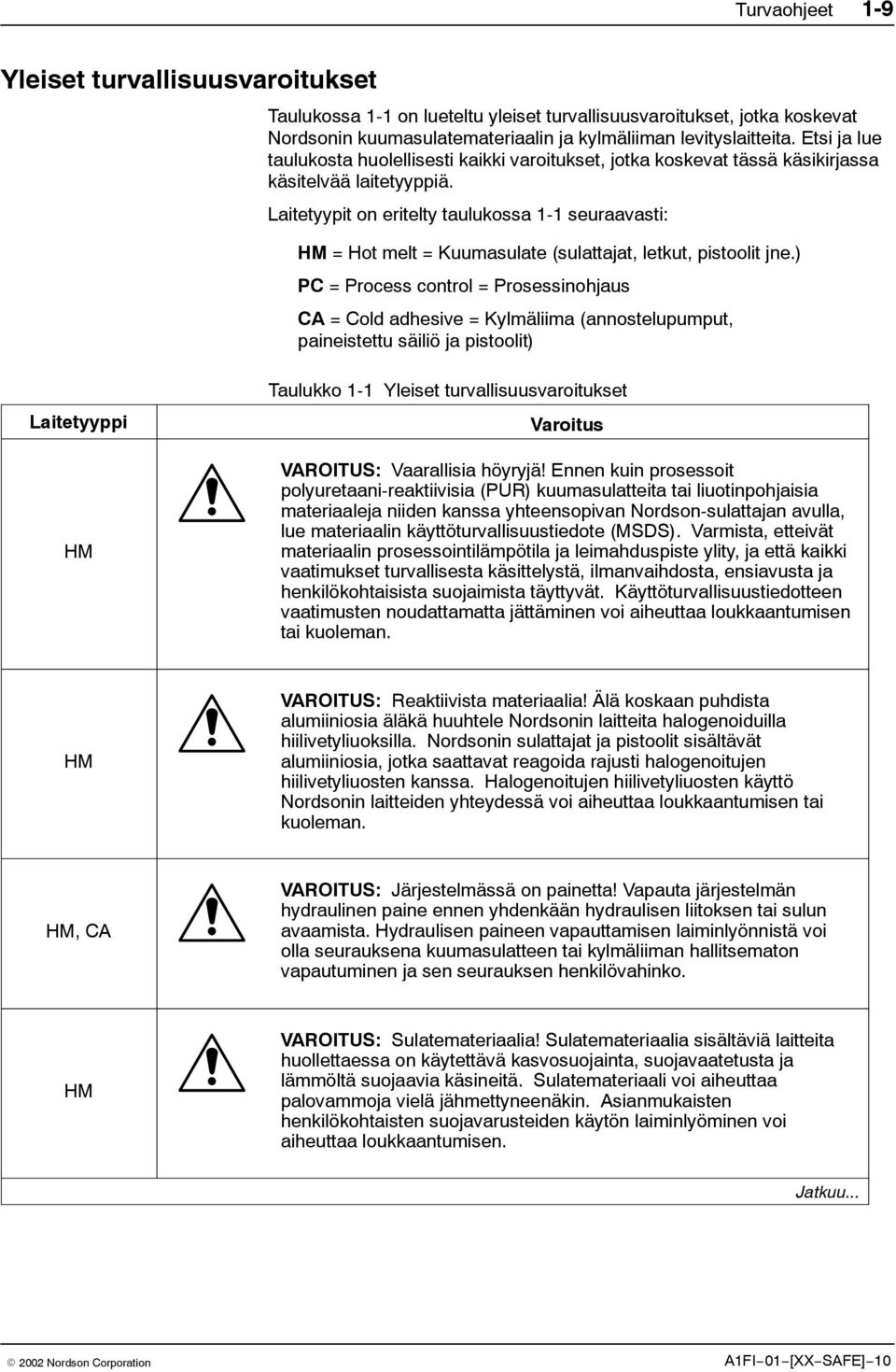 Laitetyypit on eritelty taulukossa 1-1 seuraavasti: HM = Hot melt = Kuumasulate (sulattajat, letkut, pistoolit jne.