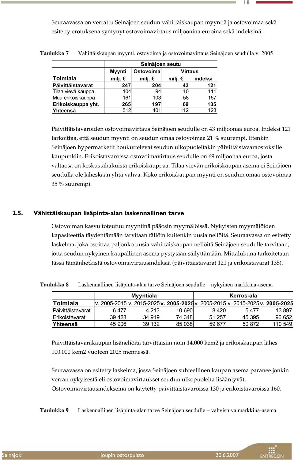 milj. milj. indeksi Päivittäistavarat 247 204 43 121 Tilaa vievä kauppa 104 94 10 111 Muu erikoiskauppa 161 103 58 157 Erikoiskauppa yht.