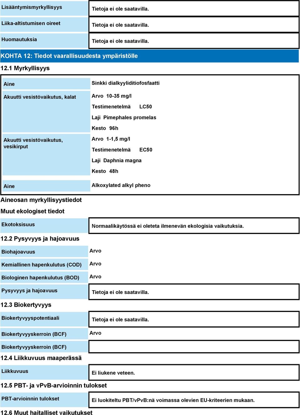 mg/l Testimenetelmä EC50 Laji Daphnia magna Kesto 48h Aine Alkoxylated alkyl pheno Aineosan myrkyllisyystiedot Muut ekologiset tiedot Ekotoksisuus Normaalikäytössä ei oleteta ilmenevän ekologisia