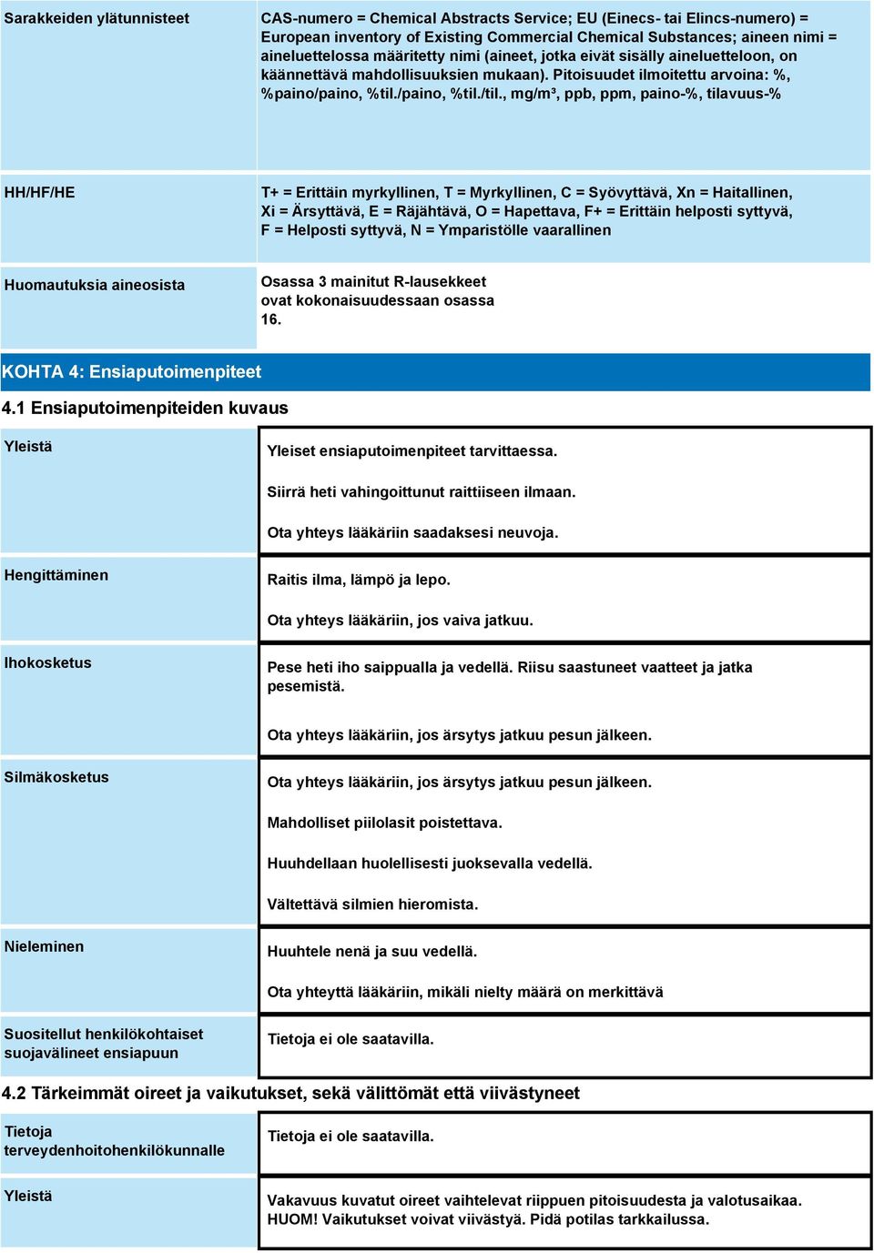, mg/m³, ppb, ppm, paino-%, tilavuus-% HH/HF/HE T+ = Erittäin myrkyllinen, T = Myrkyllinen, C = Syövyttävä, Xn = Haitallinen, Xi = Ärsyttävä, E = Räjähtävä, O = Hapettava, F+ = Erittäin helposti