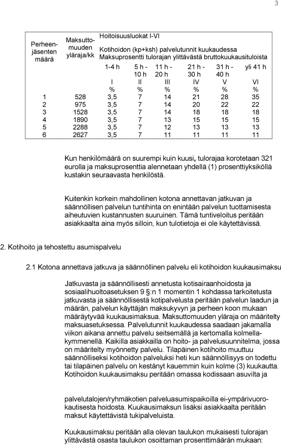 11 11 11 yli 41 h Kun henkilömäärä on suurempi kuin kuusi, tulorajaa korotetaan 321 eurolla ja maksuprosenttia alennetaan yhdellä (1) prosenttiyksiköllä kustakin seuraavasta henkilöstä.