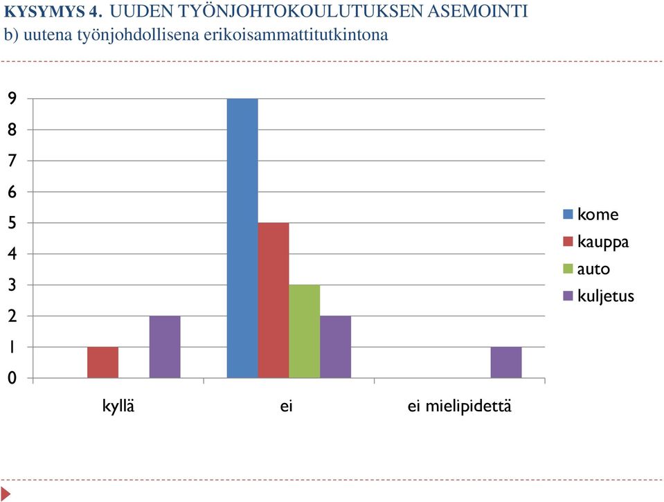 uutena työnjohdollisena