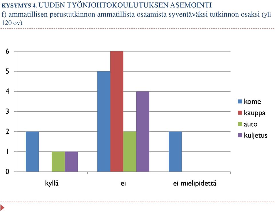 perustutkinnon ammatillista osaamista syventäväksi