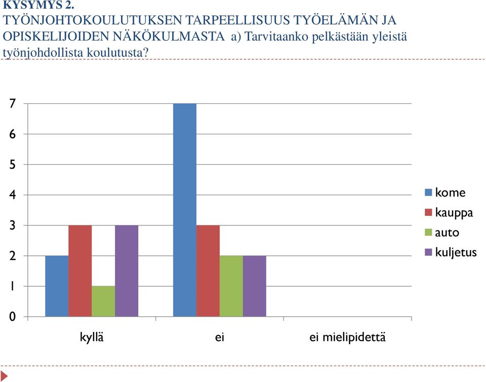 OPISKELIJOIDEN NÄKÖKULMASTA a) Tarvitaanko pelkästään