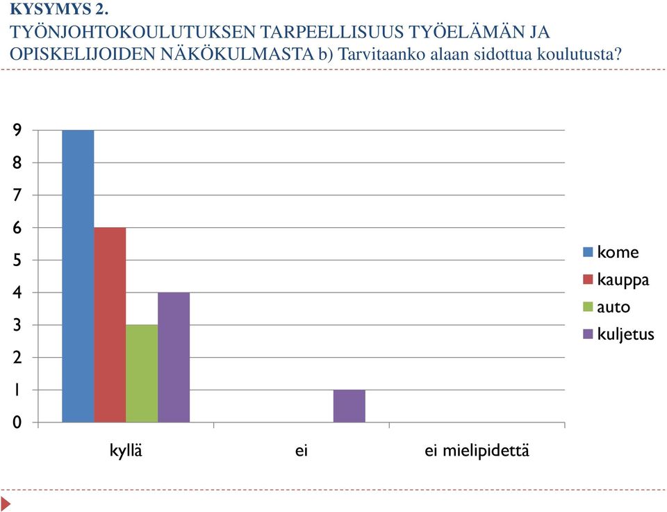 OPISKELIJOIDEN NÄKÖKULMASTA b) Tarvitaanko alaan