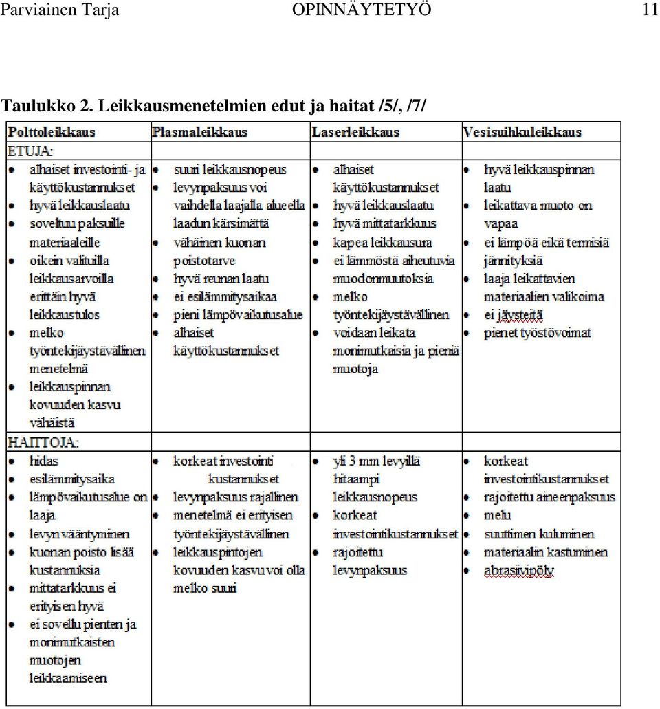 Taulukko 2.