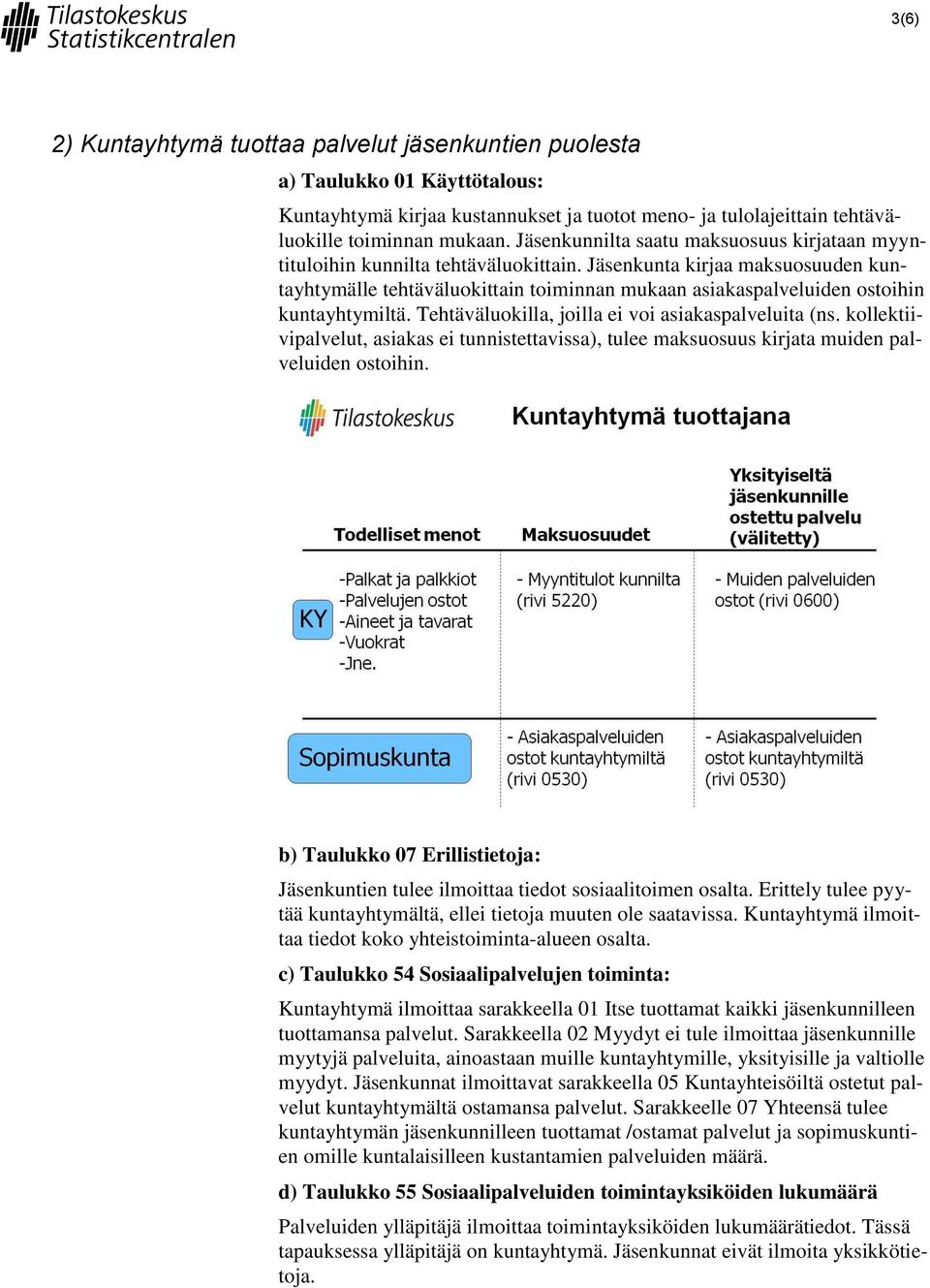 Jäsenkunta kirjaa maksuosuuden kuntayhtymälle tehtäväluokittain toiminnan mukaan asiakaspalveluiden ostoihin kuntayhtymiltä. Tehtäväluokilla, joilla ei voi asiakaspalveluita (ns.