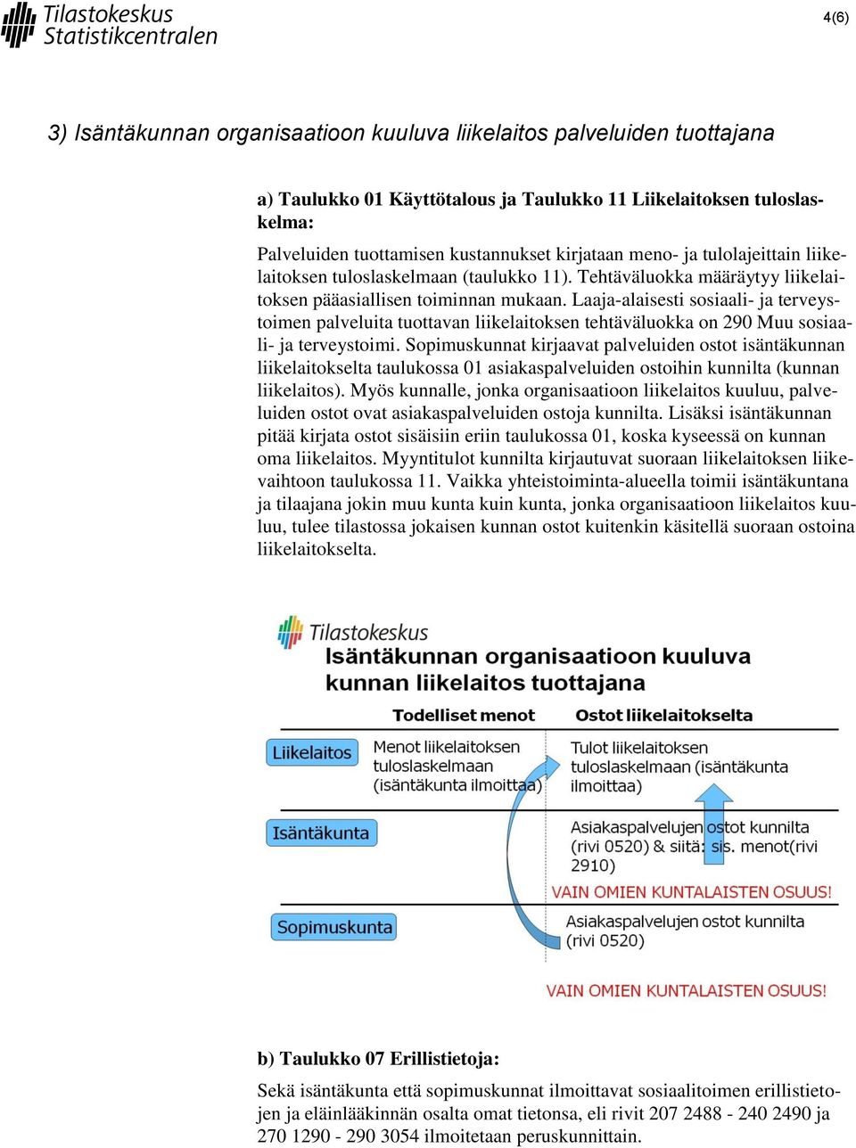 Laaja-alaisesti sosiaali- ja terveystoimen palveluita tuottavan liikelaitoksen tehtäväluokka on 290 Muu sosiaali- ja terveystoimi.