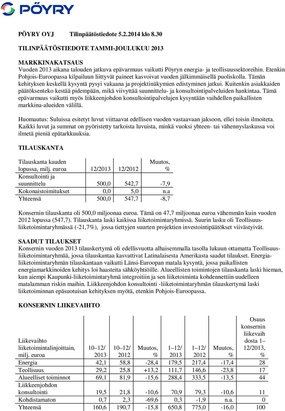 Kuitenkin asiakkaiden päätöksenteko kestää pidempään, mikä viivyttää suunnittelu- ja konsultointipalveluiden hankintaa.