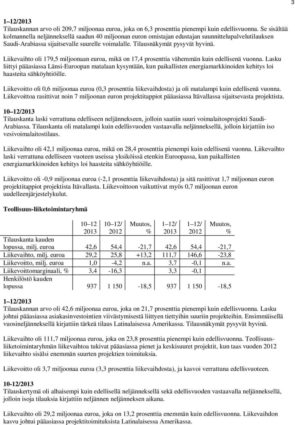 Liikevaihto oli 179,5 miljoonaan euroa, mikä on 17,4 prosenttia vähemmän kuin edellisenä vuonna.