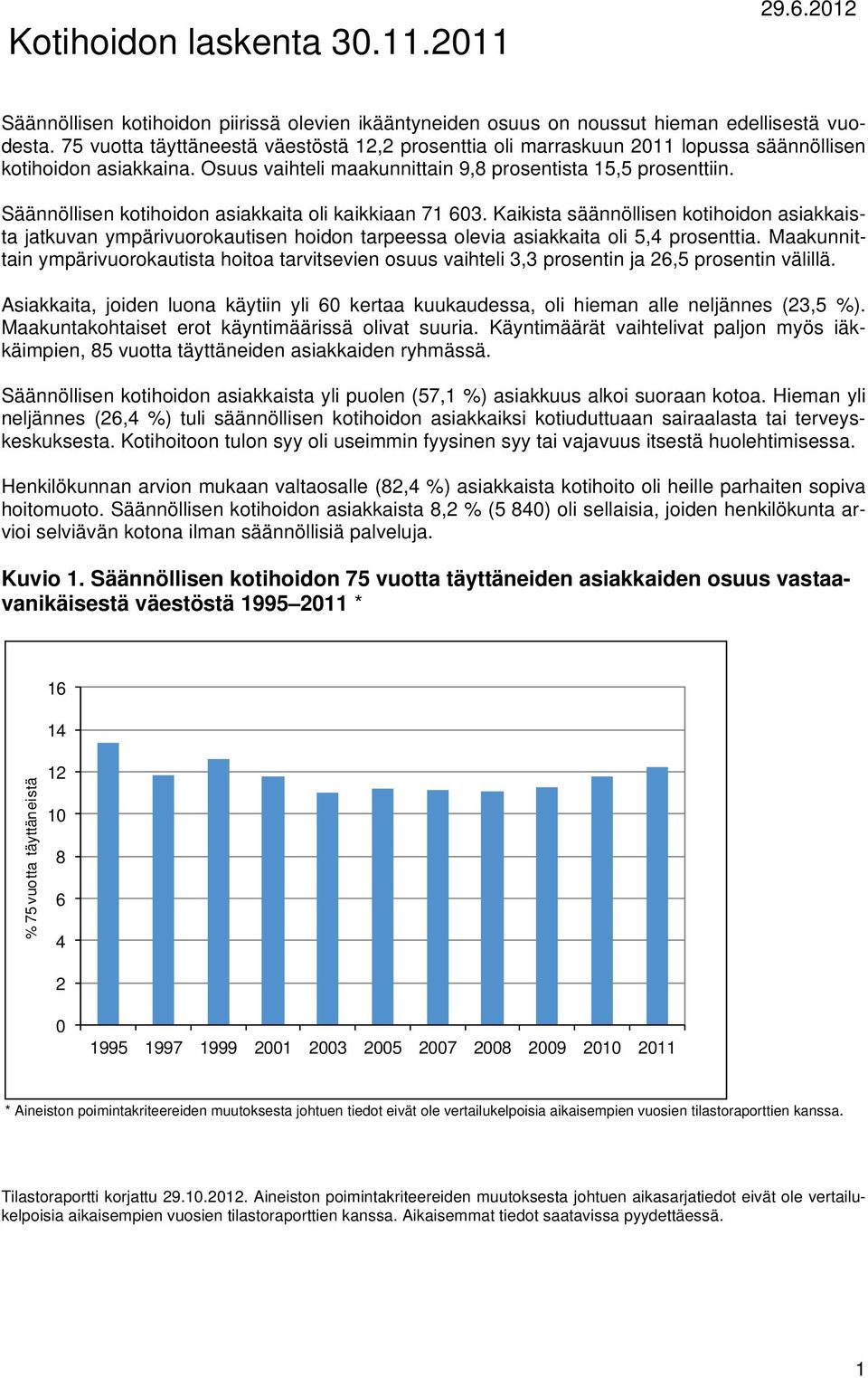 Säännöllisen kotihoidon asiakkaita oli kaikkiaan 71 603. Kaikista säännöllisen kotihoidon asiakkaista jatkuvan ympärivuorokautisen hoidon tarpeessa olevia asiakkaita oli 5,4 prosenttia.